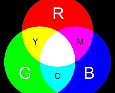 Отличия RGB и CMYK - фото, изображение, макет и дизайн | Типография Цифра18.рф