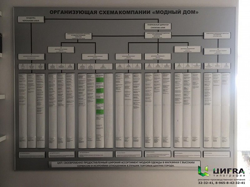 Пример работы 7